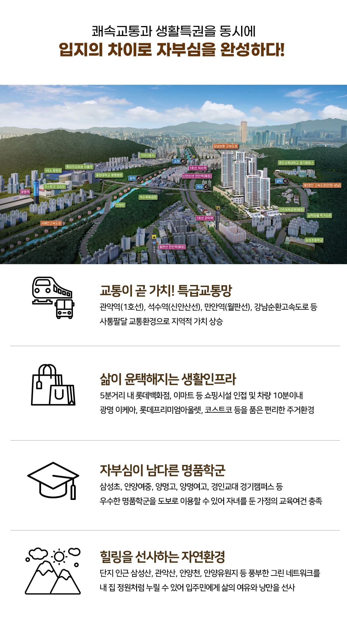 입지환경